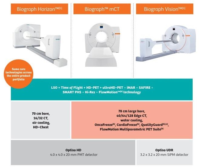 GIẢI PHÁP PET/CT