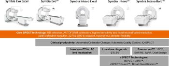 GIẢI PHÁP SPECT VÀ SPECT/CT